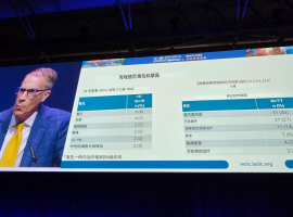 一代靶向药辅助治疗效果不佳，肺癌ALK阳性患者术后辅助治疗还需要靶向治疗吗？
