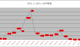 早期小肝癌-骨转肺转脑转-晚期，经消融介入手术放疗、靶免等综合治疗，完全缓解。