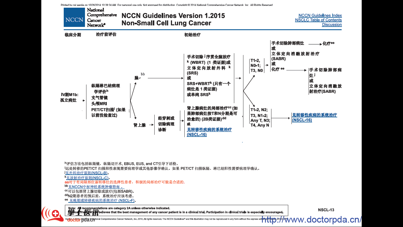 NCCN-2015-0.png