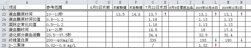 验血指标2