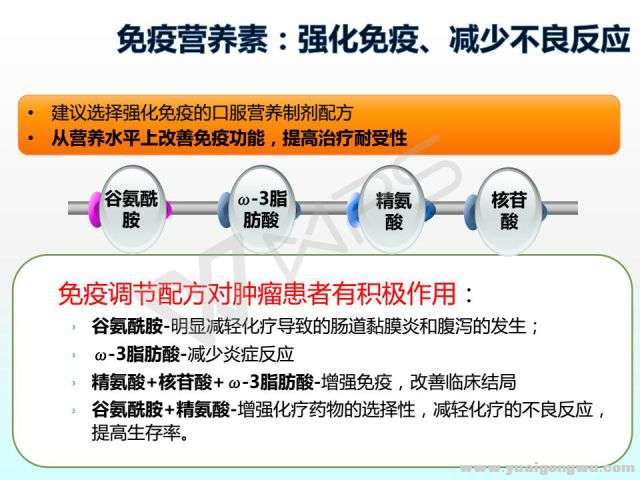 肿瘤患者该怎么吃？（下）12.jpg