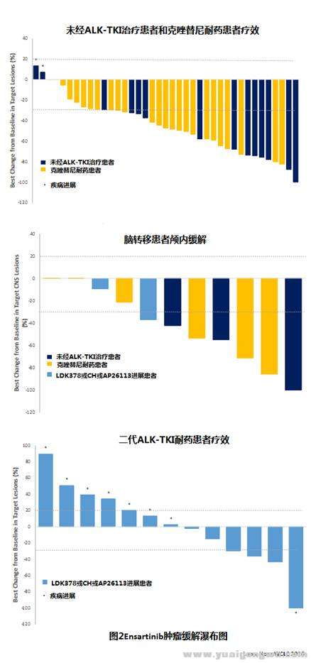 深入解析Ensartinib6.jpg