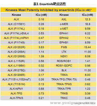深入解析Ensartinib2.jpg