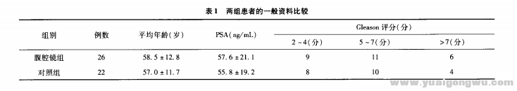 腹腔镜前列腺癌根治术的疗效1.png