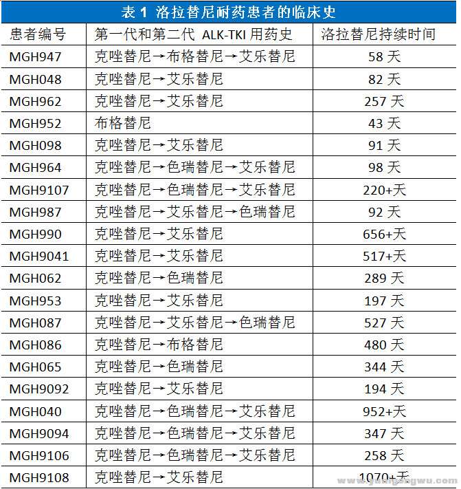 洛拉替尼的耐药机制1.jpg