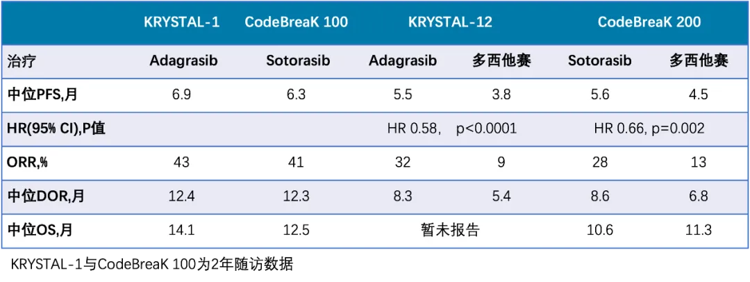 疾病控制率100%！打破“不可成药”的肺癌靶点，新药带来长生存新希望！